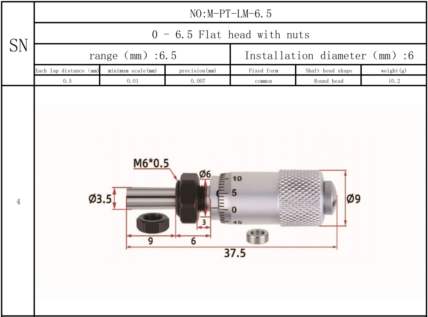 Micrometer, micrometer screw, micrometer head