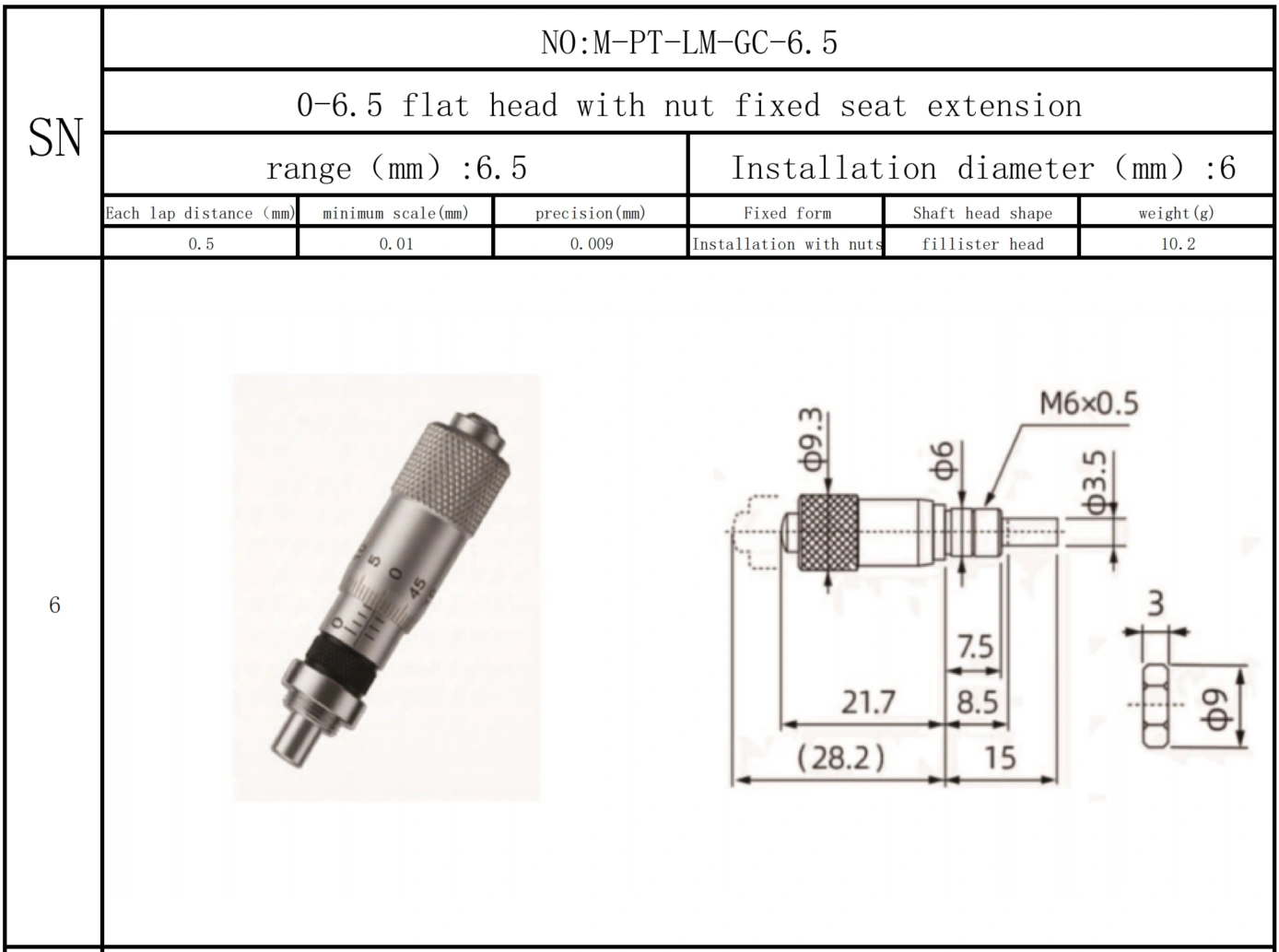Micrometer, micrometer screw, micrometer head