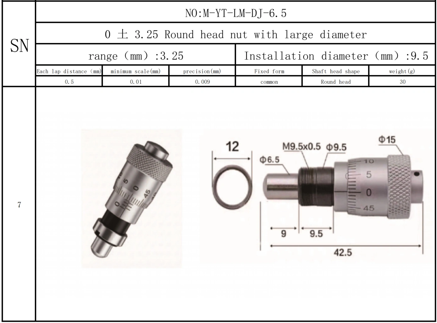 Micrometer, micrometer screw, micrometer head
