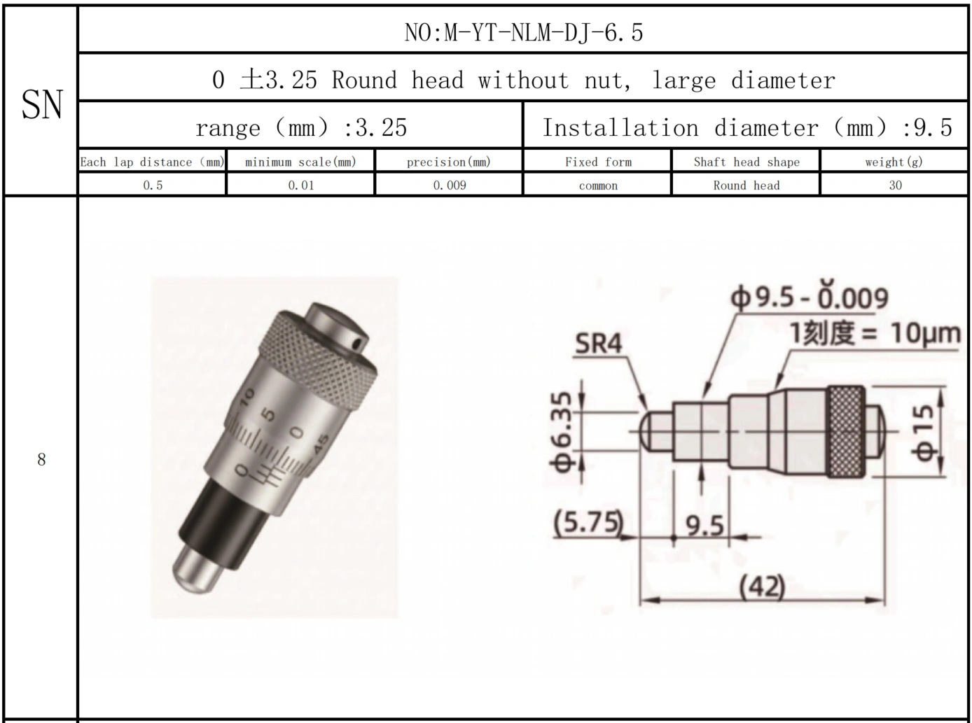 Micrometer, micrometer screw, micrometer head