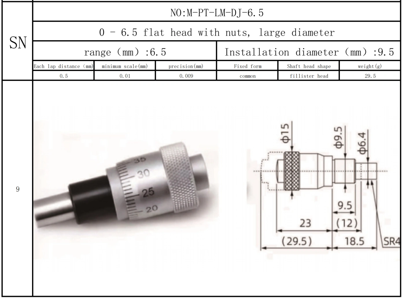 Micrometer, micrometer screw, micrometer head