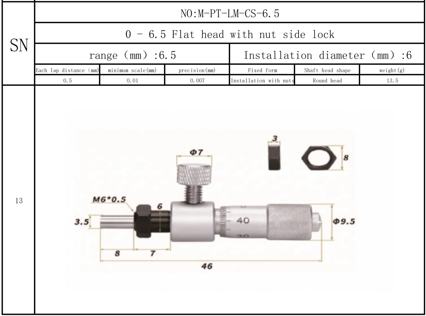 Micrometer, micrometer screw, micrometer head