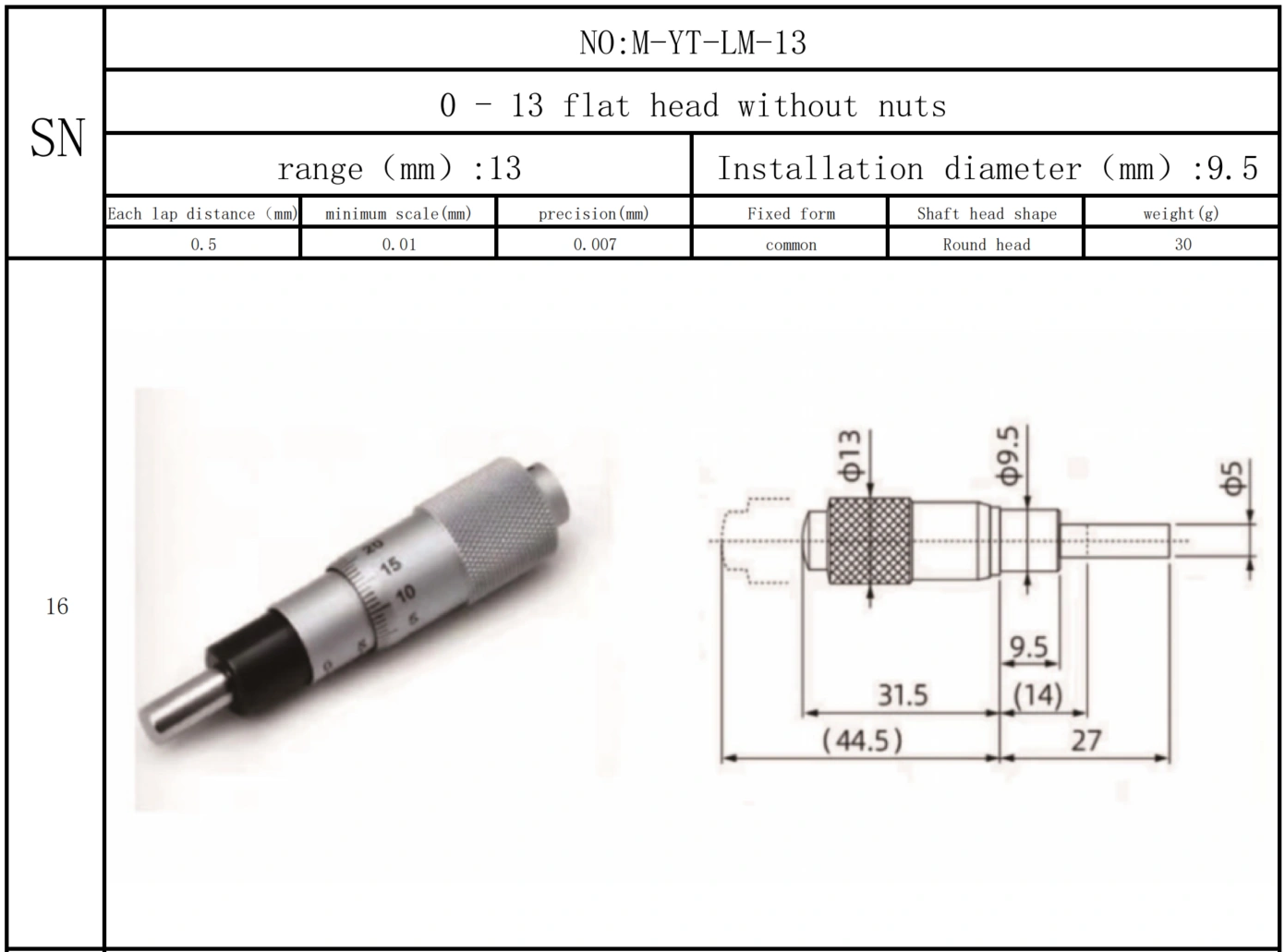 Micrometer, micrometer screw, micrometer head