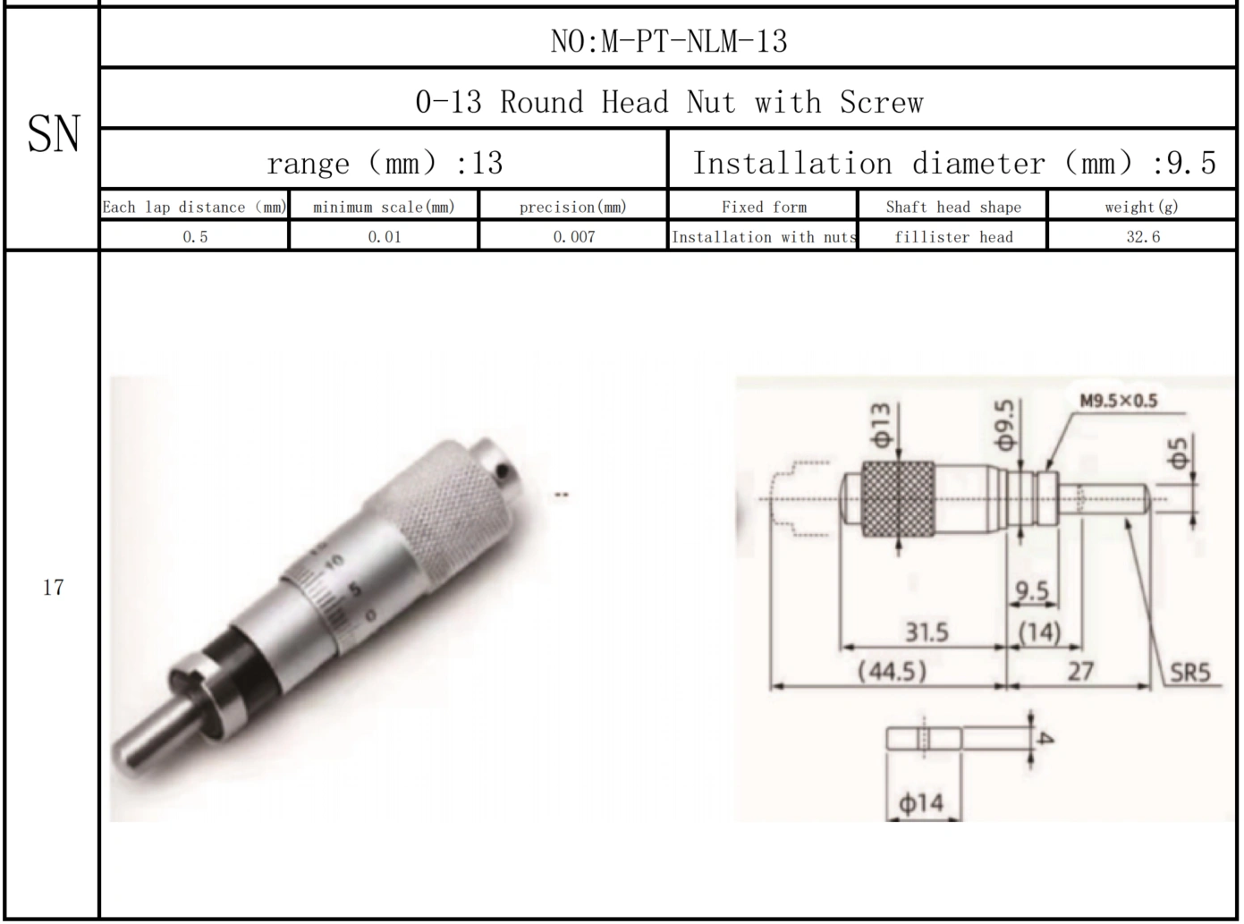 Micrometer, micrometer screw, micrometer head