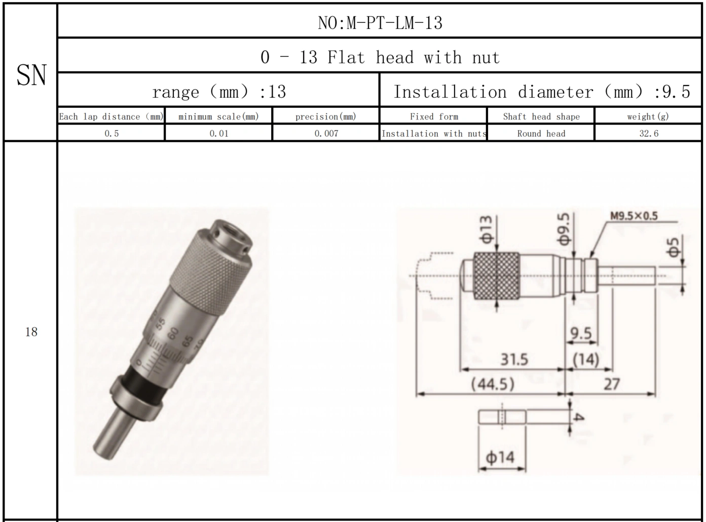 Micrometer, micrometer screw, micrometer head