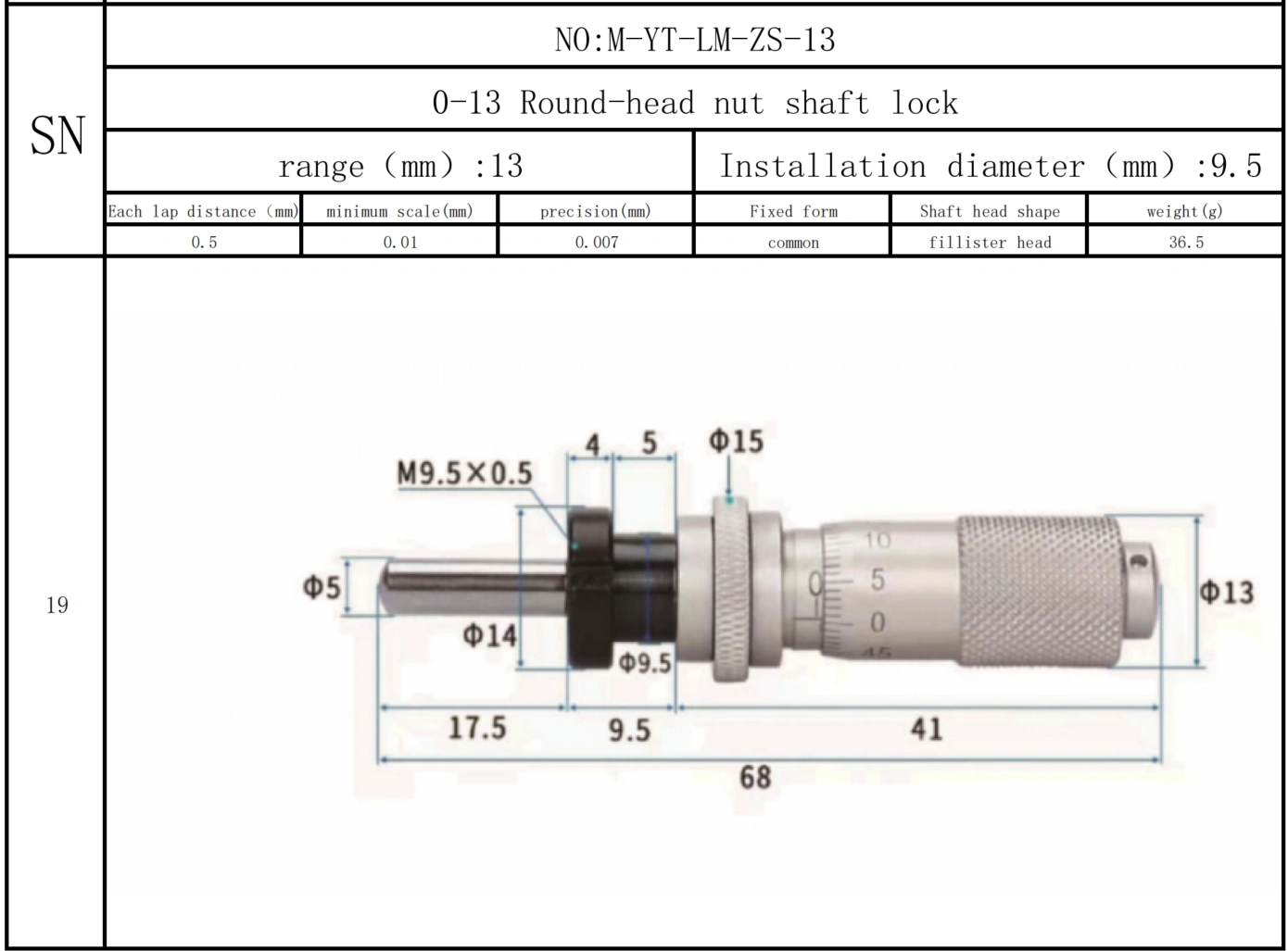 Micrometer, micrometer screw, micrometer head