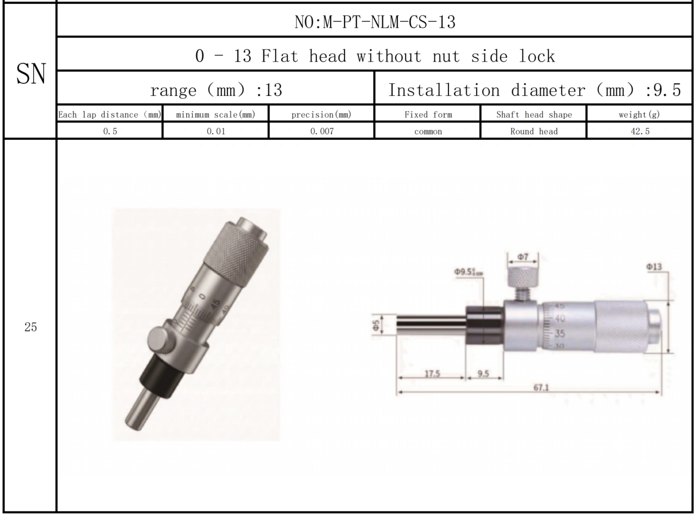 Micrometer, micrometer screw, micrometer head