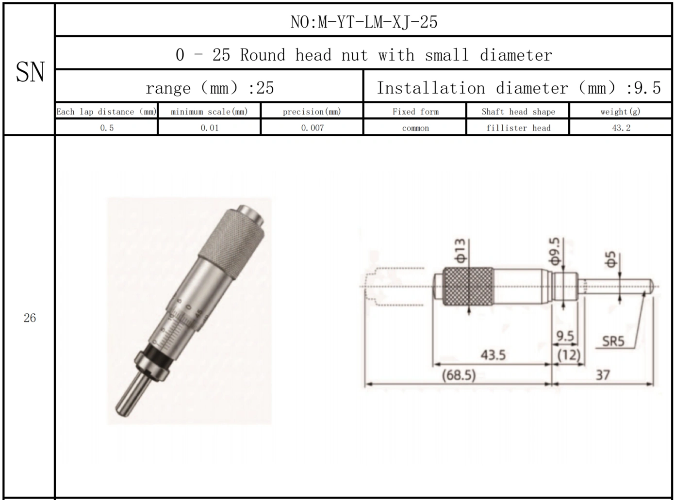 Micrometer, micrometer screw, micrometer head