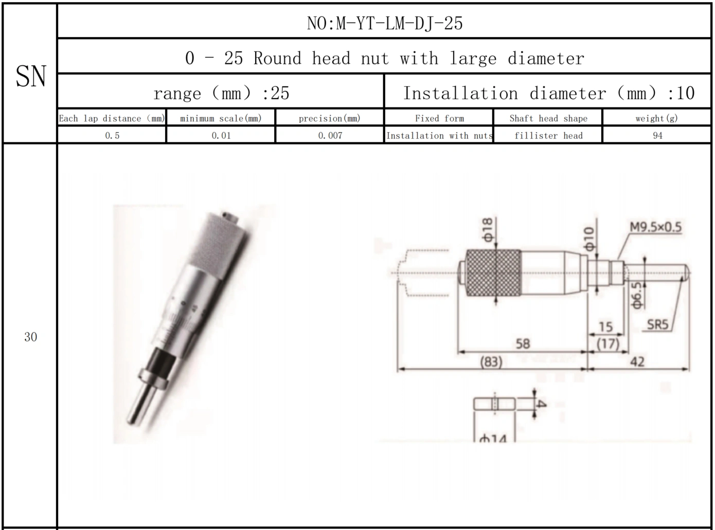 Micrometer, micrometer screw, micrometer head