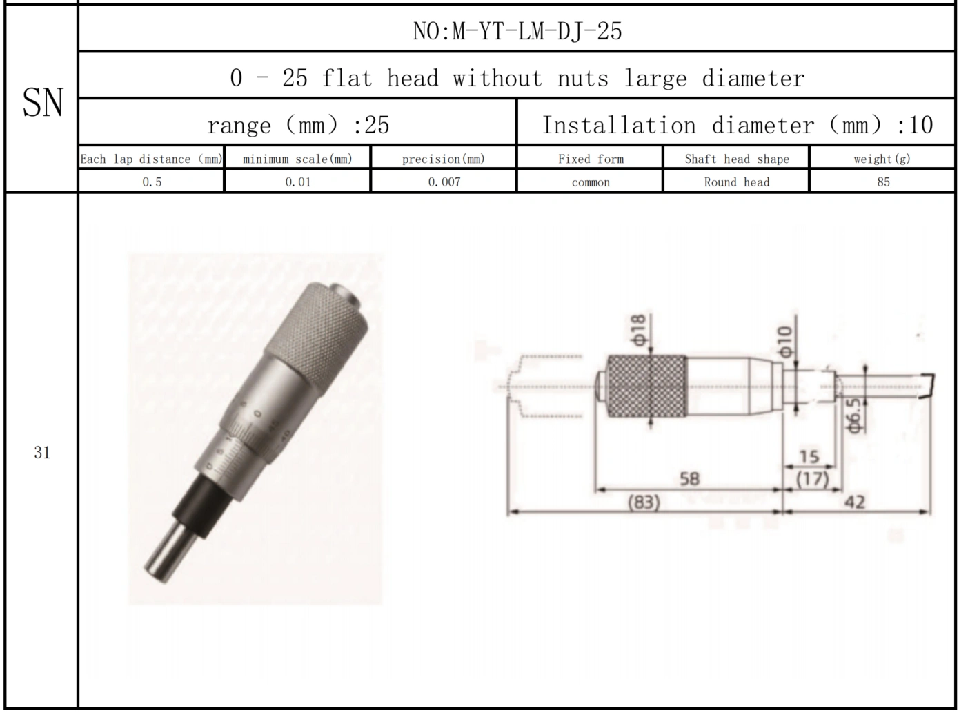 Micrometer, micrometer screw, micrometer head