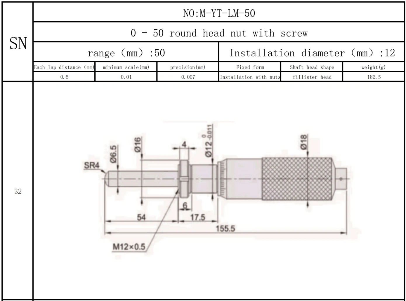 Micrometer, micrometer screw, micrometer head