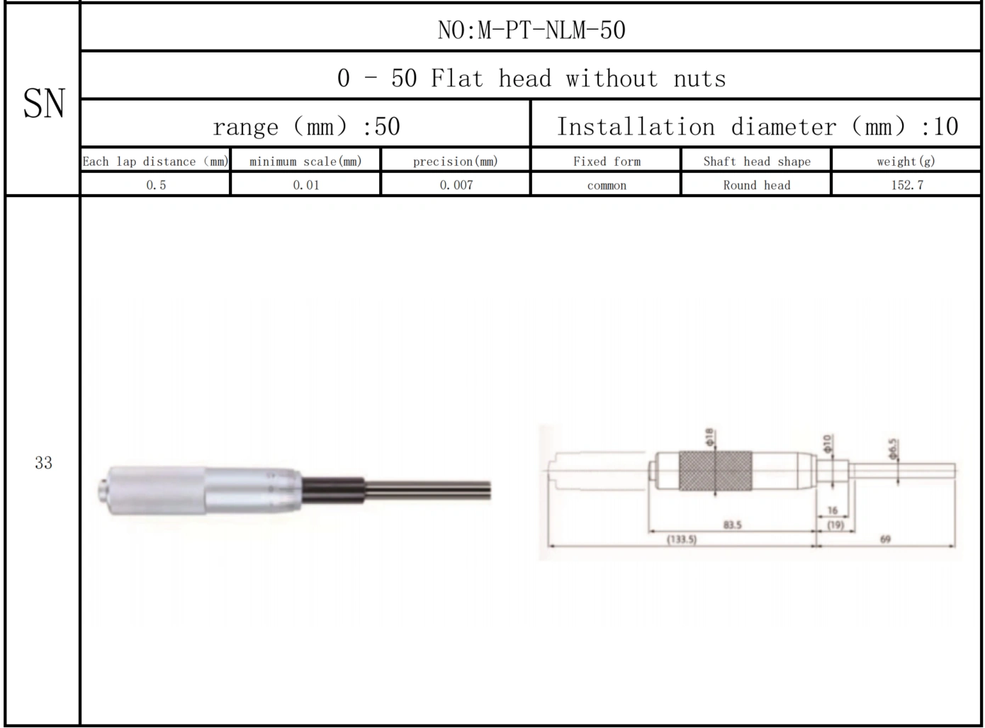 Micrometer, micrometer screw, micrometer head